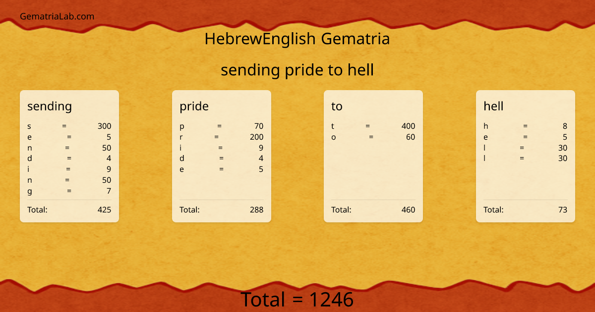 sending pride to hell in hebrewEnglish Gematria
